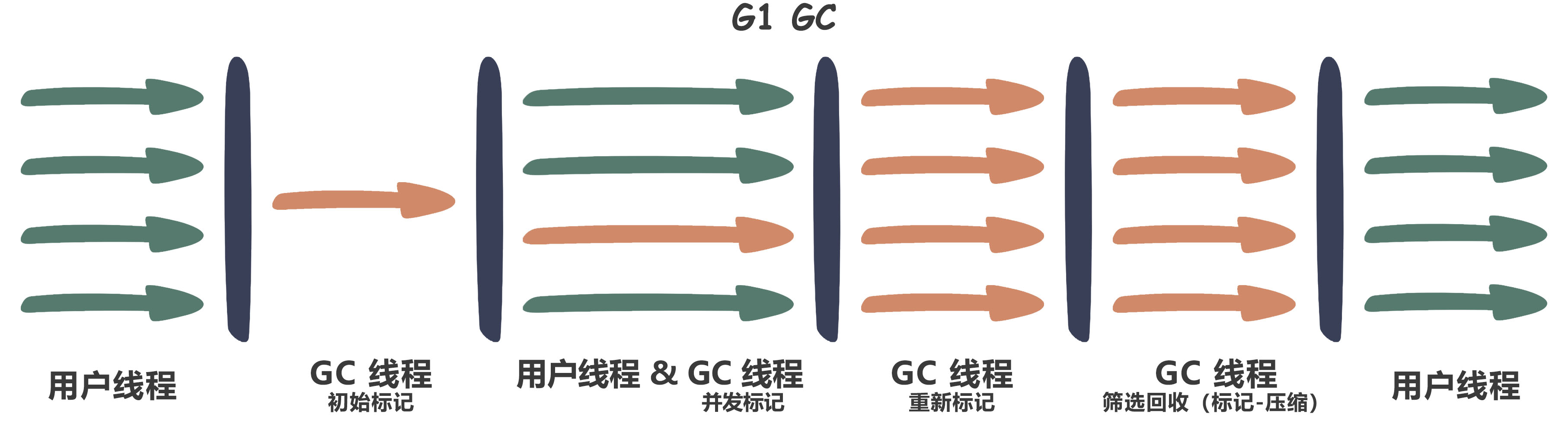 G1GC